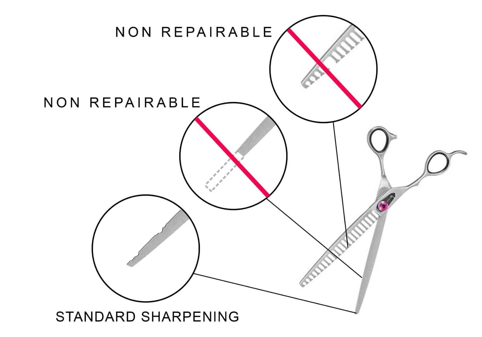 groomers chunker scissor repair